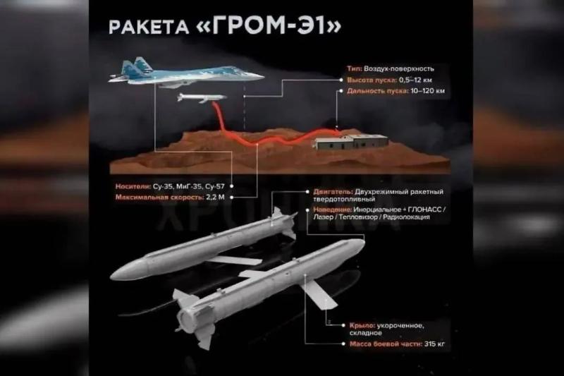 Авиационная управляемая ракета против ВСУ «Гром-Э1»: что известно о новом оружии в зоне СВО