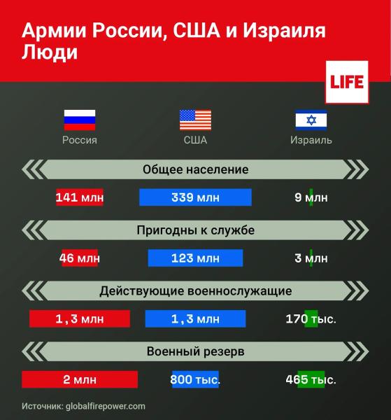 В США Армию России признали сильнейшей в мире