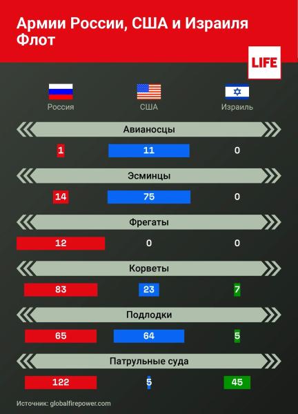 В США Армию России признали сильнейшей в мире